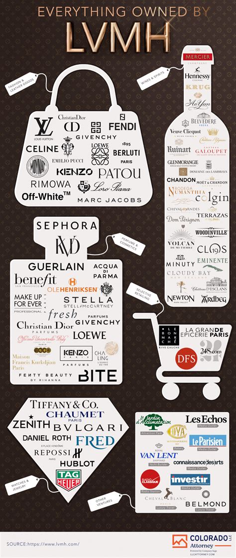 brands owned by lvmh.